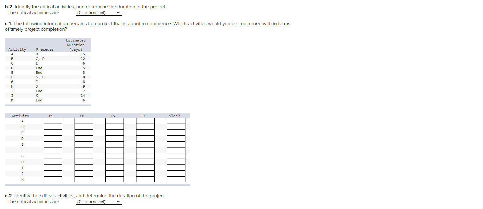 b-2. Identify the critical activities, and