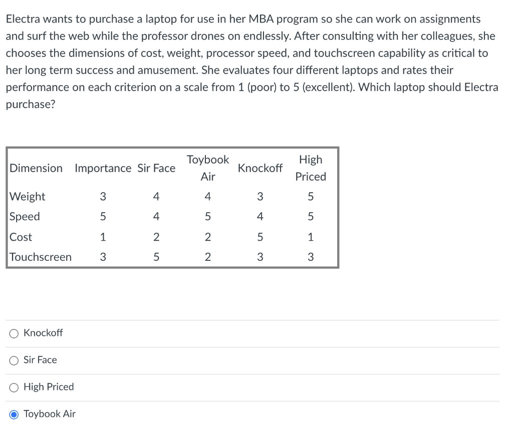 Electra wants to purchase a laptop for use in her