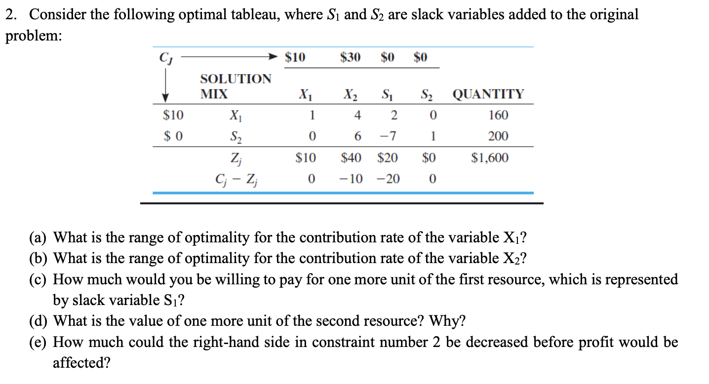 2. Consider the following optimal tableau, where