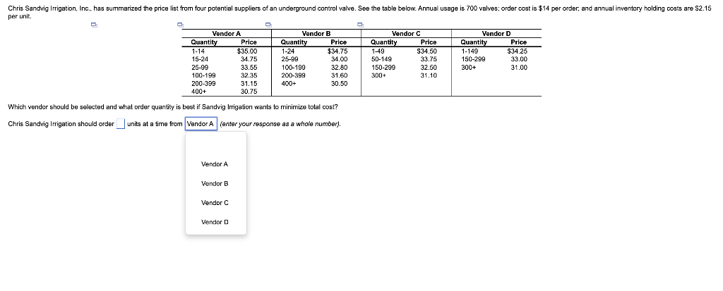 Chris Sandvig Irrigation, Inc., has summarized