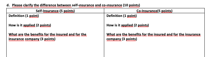 d. Please clarify the difference between