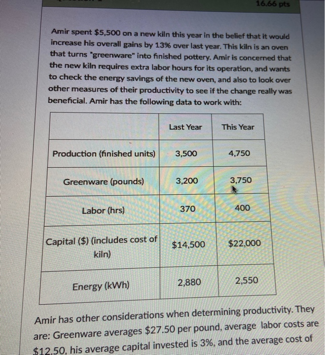 16.66 pts Amir spent $5,500 on a new kiln this