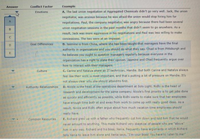 organizational behavior Answer B D E Conflict