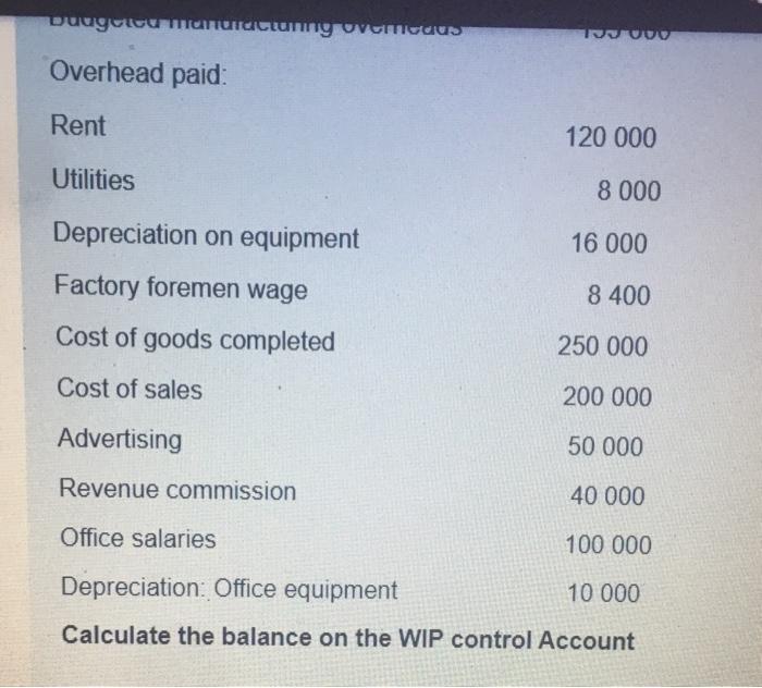 buugotce MORUTACung vomodus Tu Overhead paid Rent