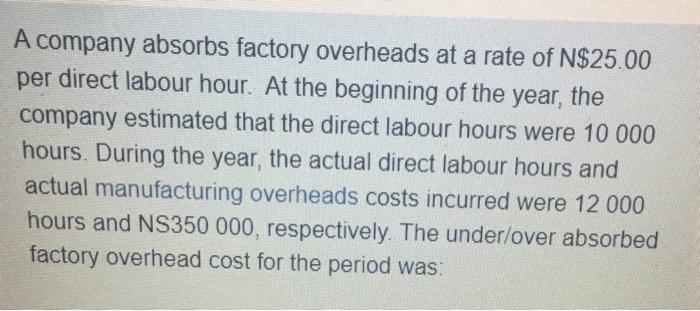 buugotce MORUTACung vomodus Tu Overhead paid Rent