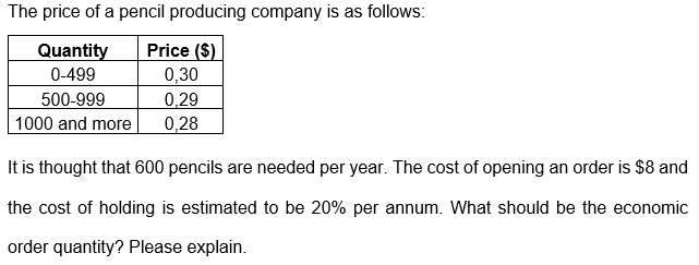 The price of a pencil producing company is as