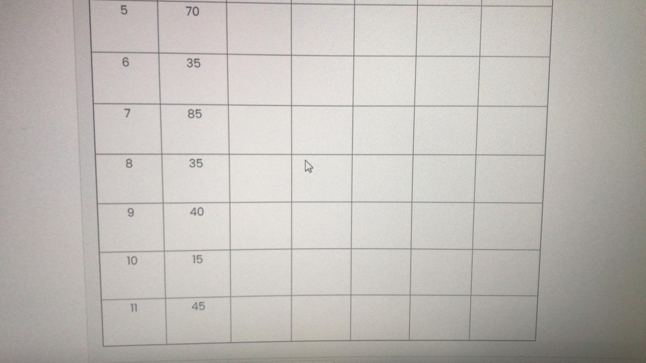 Question 3 lot yet answered Marked out of 5