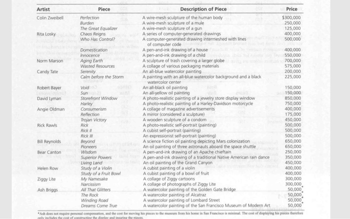 please put clear screenshots of all the formulas