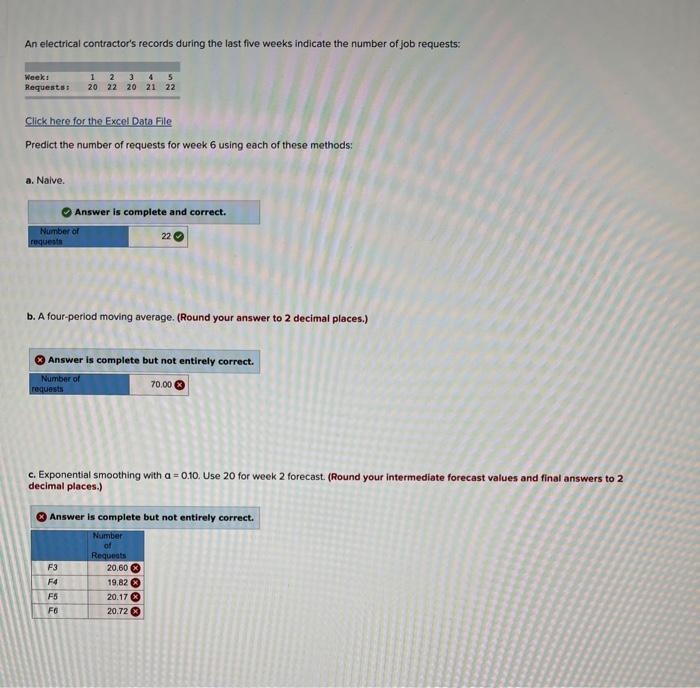 An electrical contractor's records during the