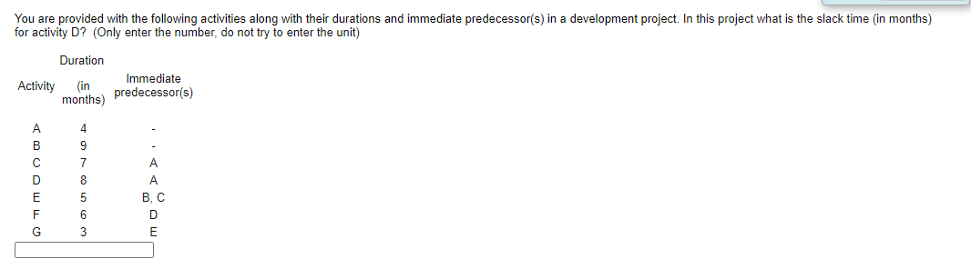 You are provided with the following activities