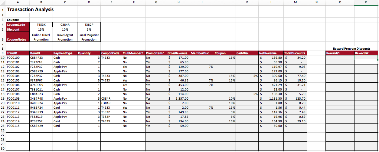 Aleeta is considering rolling out a Rewards