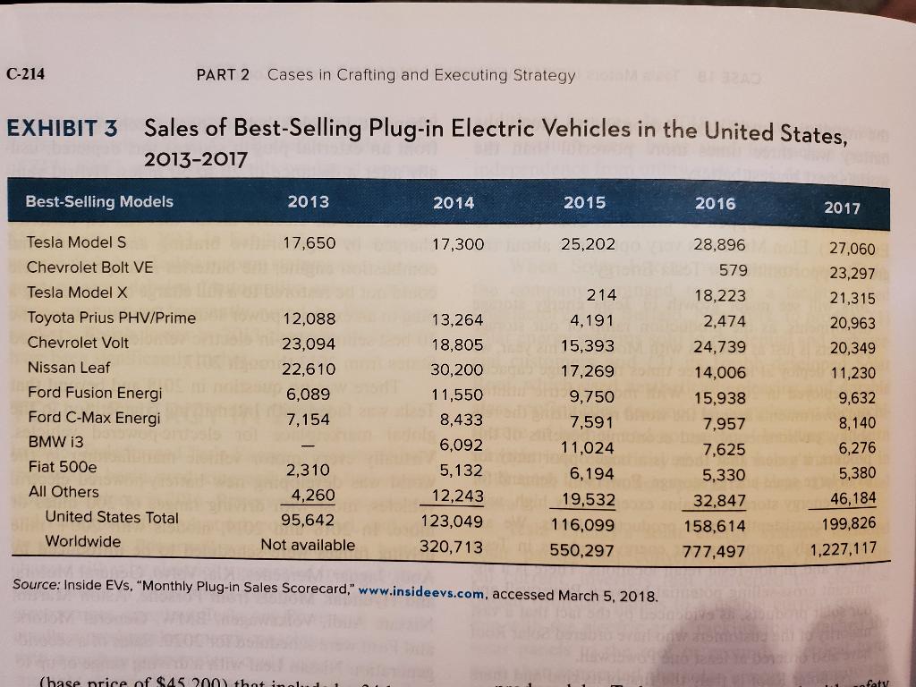 What do we learn from the data in case Exhibit 3?