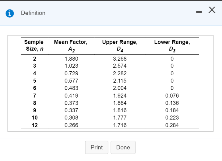 i Definition - X Sample Size, n Lower Range, D3 0