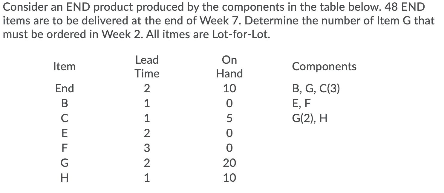 Consider an END product produced by the