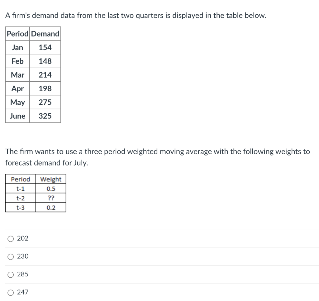 A firm's demand data from the last two quarters