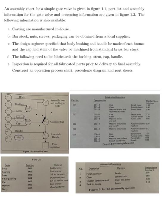 An assembly chart for a simple gate valve is