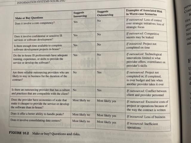 For each of the three organizations below, use