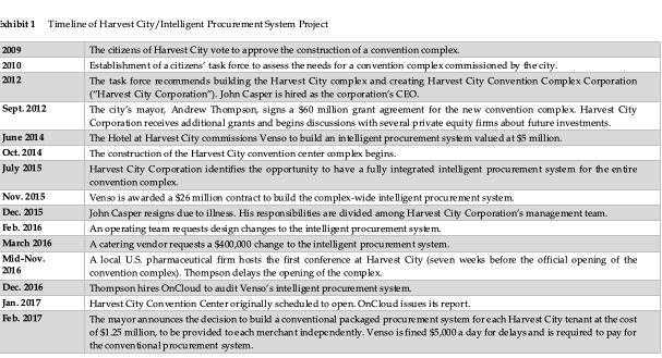 Reading & Answering (This is the completed