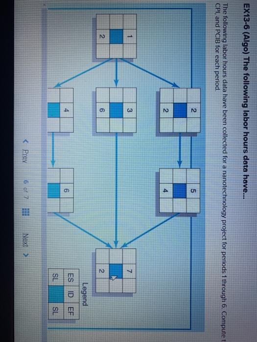 sises 2. OD 2 Legend ES ID EF 4 6 SL SL 5 LS DUR