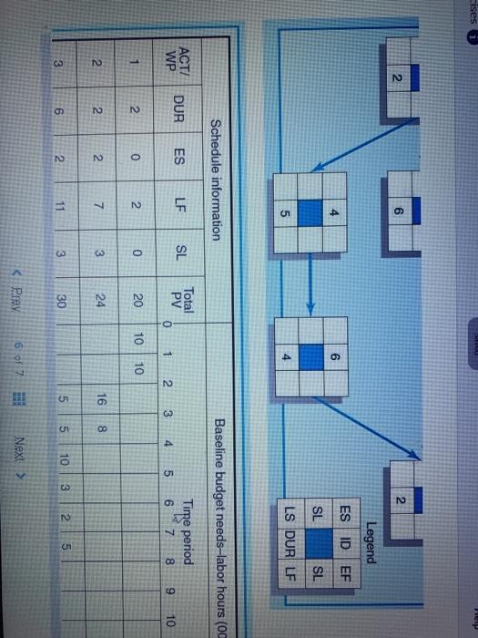 sises 2. OD 2 Legend ES ID EF 4 6 SL SL 5 LS DUR