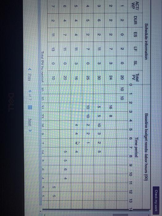 sises 2. OD 2 Legend ES ID EF 4 6 SL SL 5 LS DUR