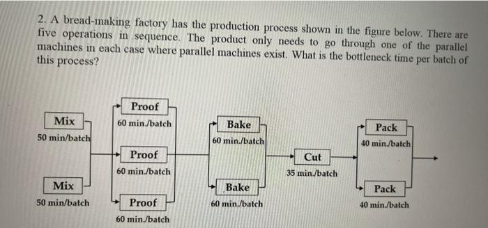 2. A bread-making factory has the production