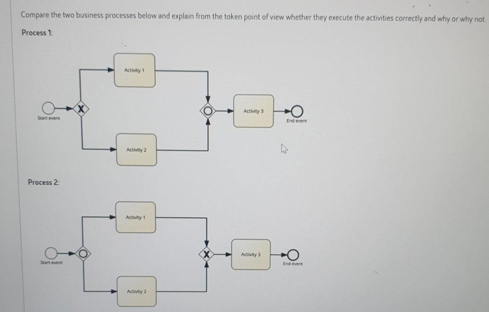 Compare the two business processes below and