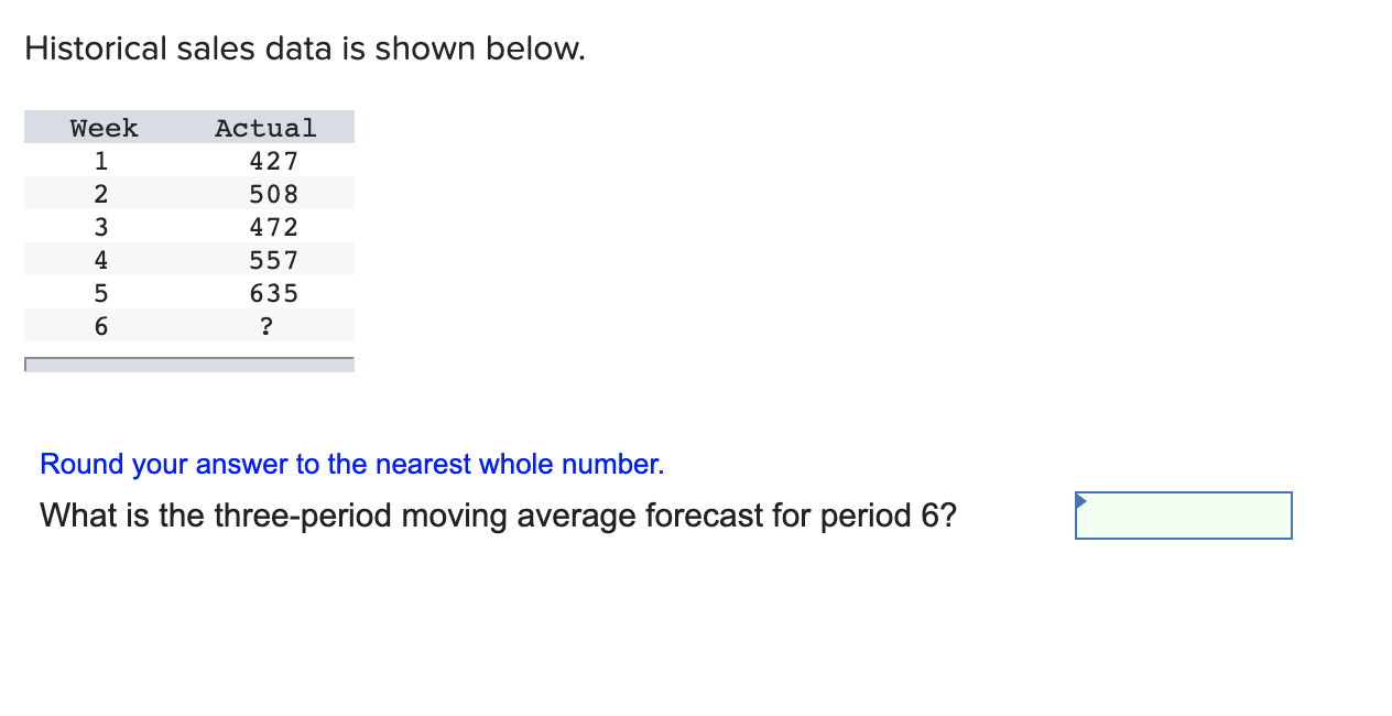 Historical sales data is shown below. Week 1 2 3