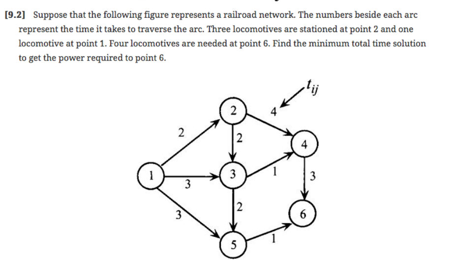 Model as MCNFP and solve using the network