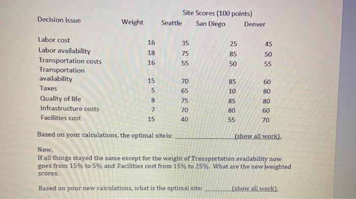 4) Case Study Selecting a location using the