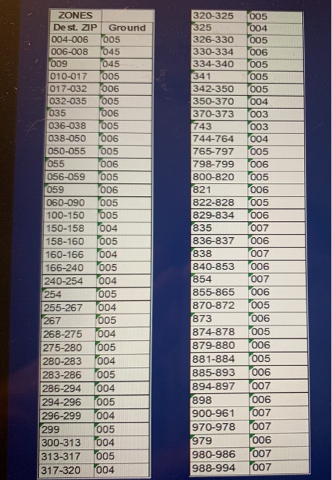 In this weeks module, we discussed how parcel