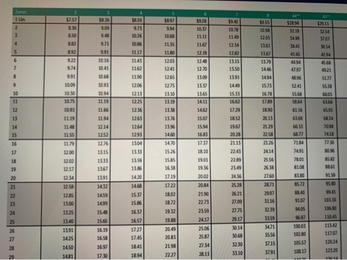 In this weeks module, we discussed how parcel