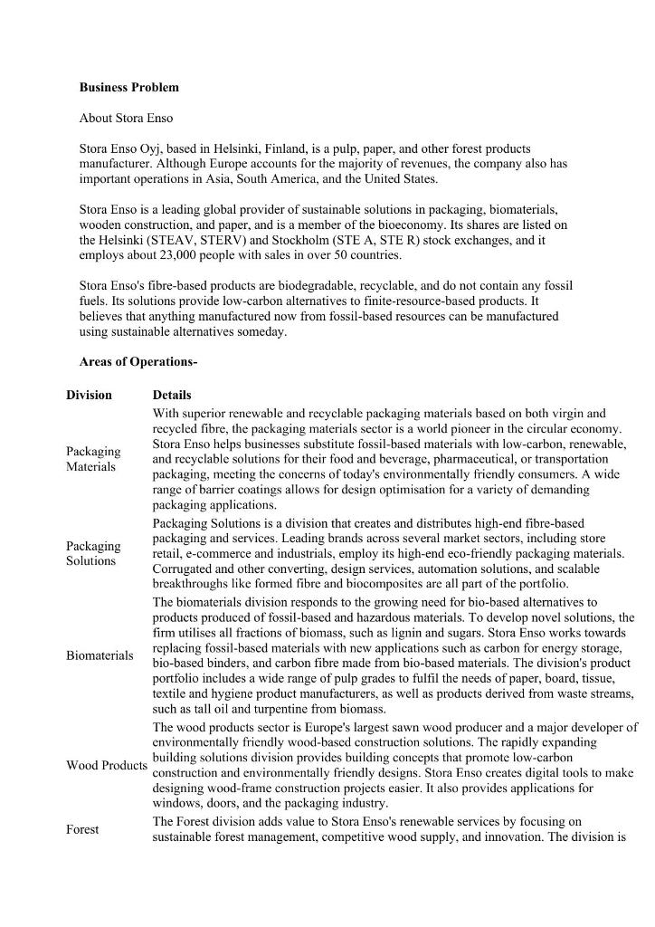 Question 1- Identify four risks being faced by