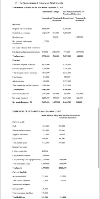 Case Study: Not-for-Profit Organizations: Audit