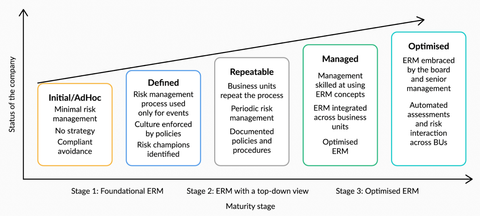 Question 1- Identify four risks being faced by