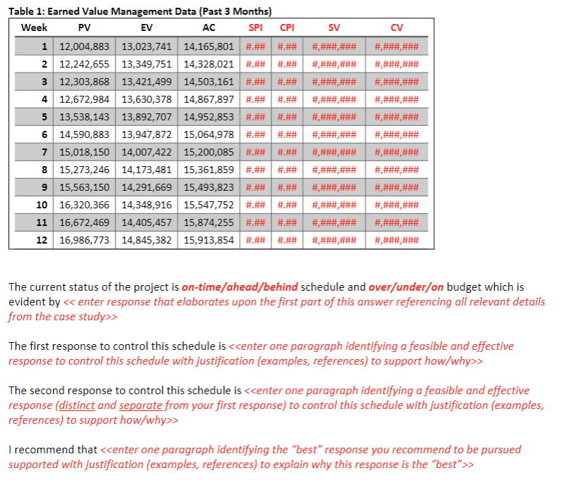 CPI SV CV #,###### Table 1: Earned Value