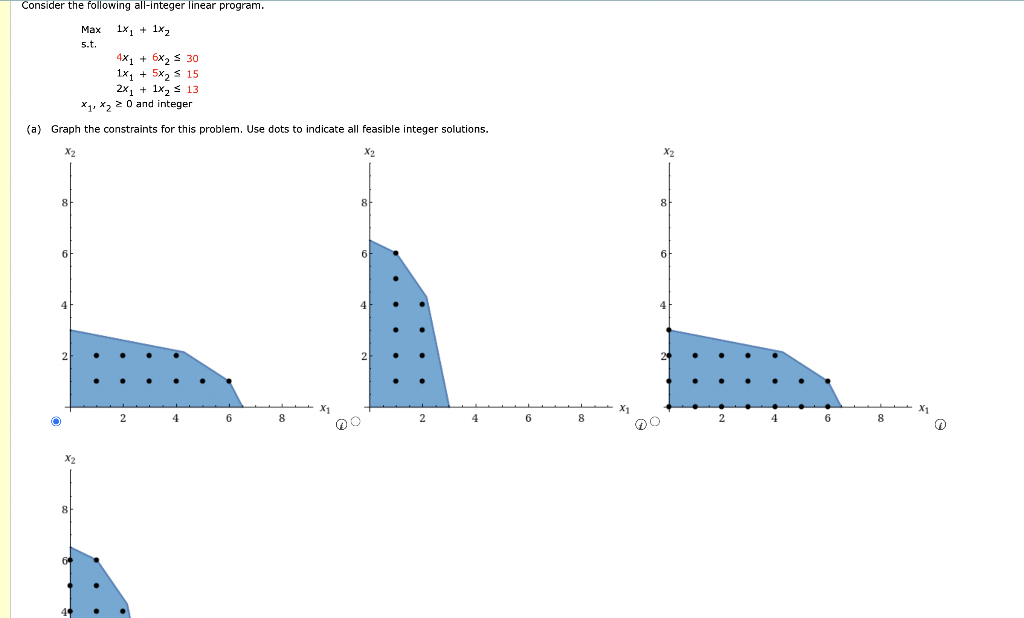 Consider the following all-integer linear
