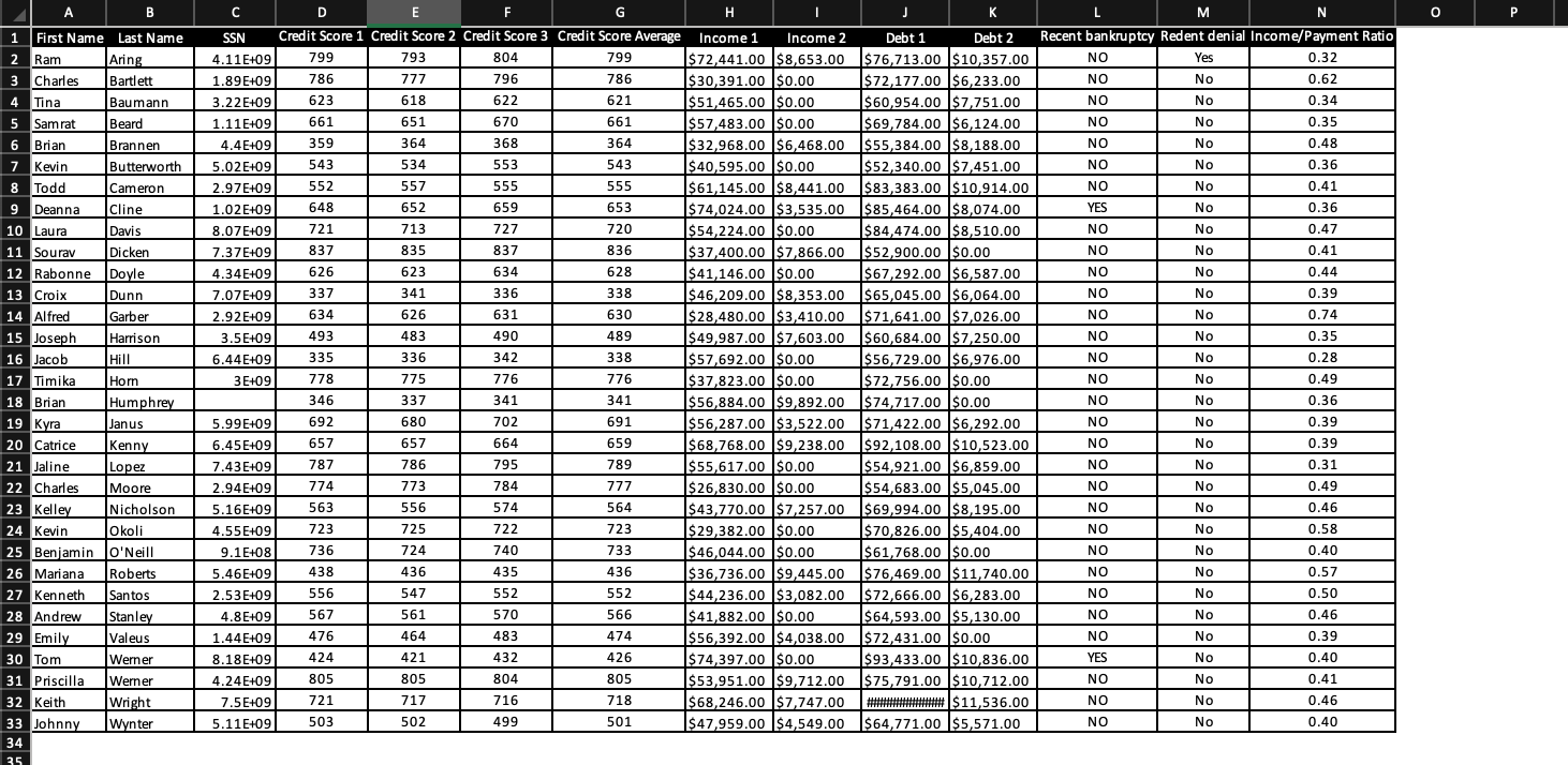 A B 0 P 1 First Name Last Name 2 Ram Aring 3