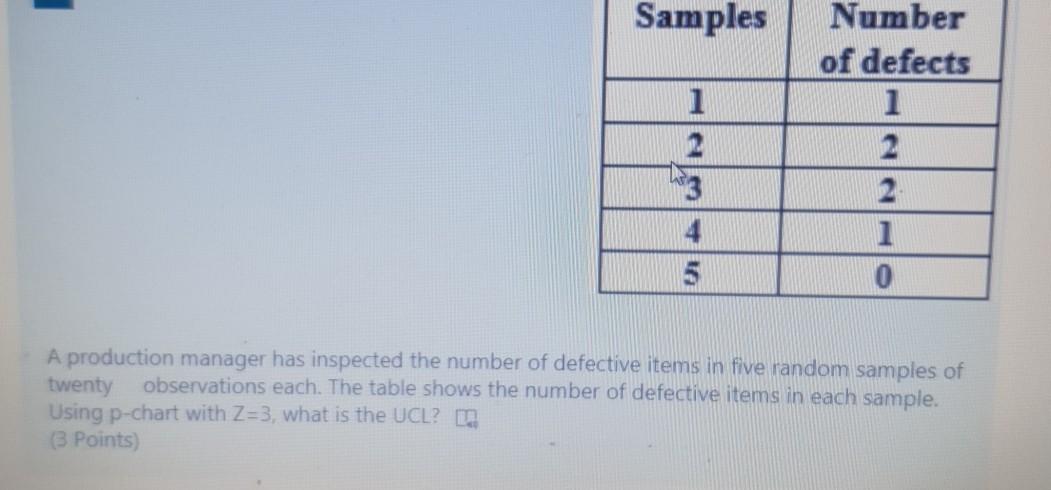 Samples Number of defects 1 1 103 4 5 1 0 A