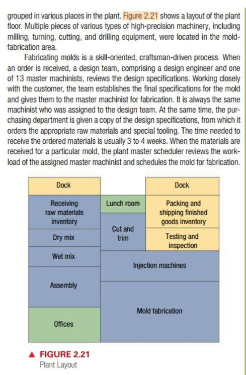 Can someone solve this for me please Custom