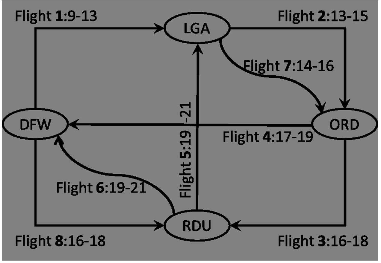 (Q5): For the flight network and flight