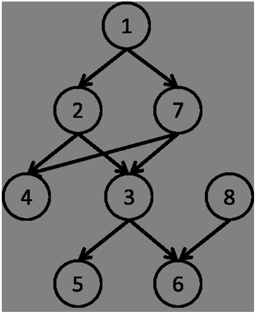 (Q5): For the flight network and flight