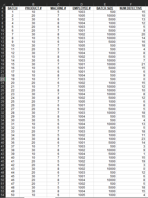 In the Summary worksheet use a CountIF to