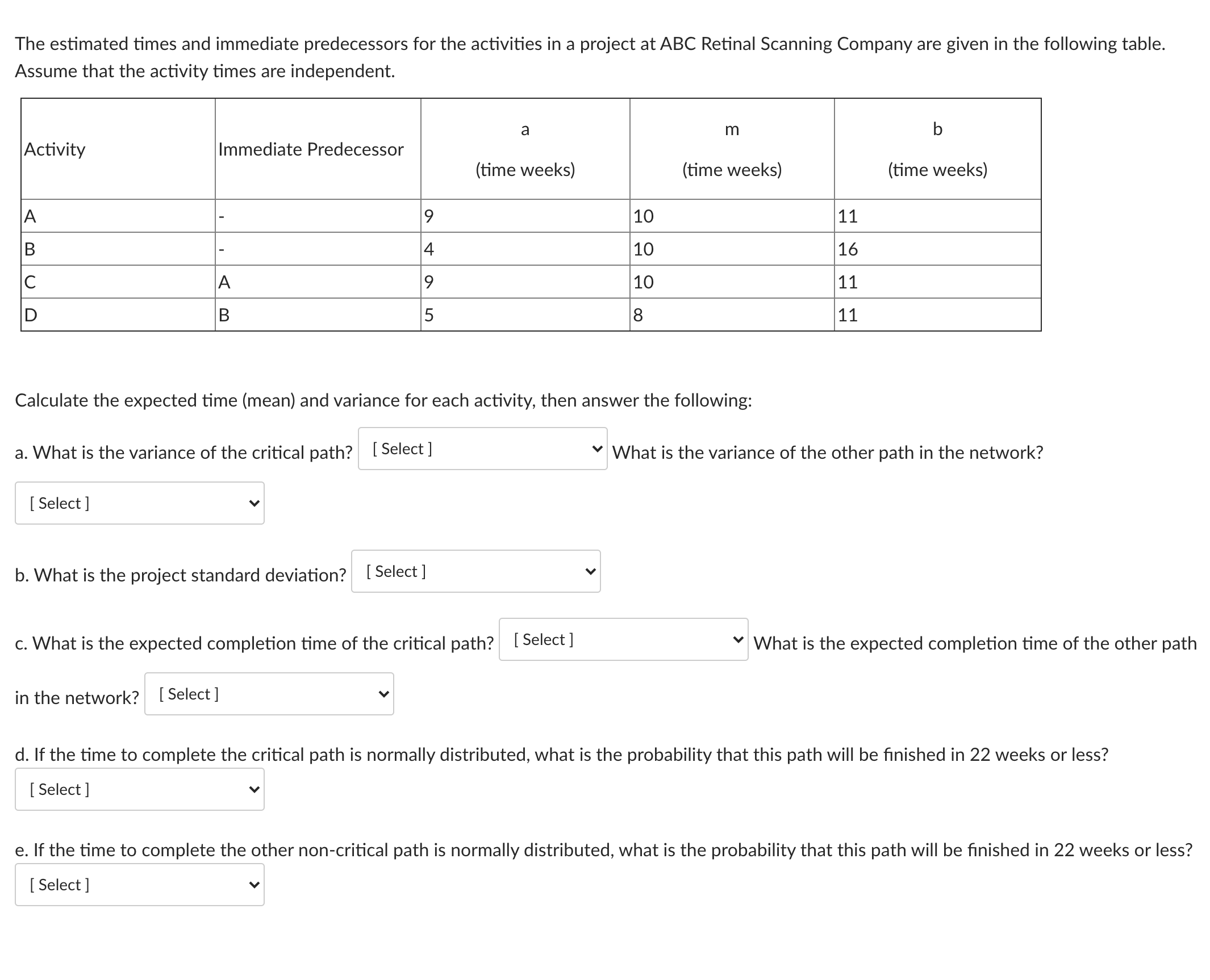 The estimated times and immediate predecessors