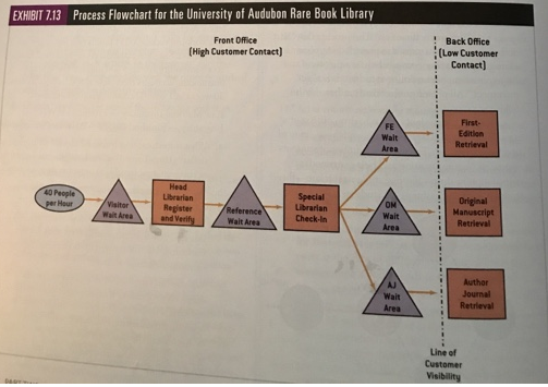 how many patrons, on avg, are there in the