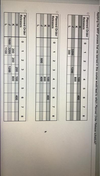 Item SKU H J K Lead On- Time Hand (Weeks) Stock 2