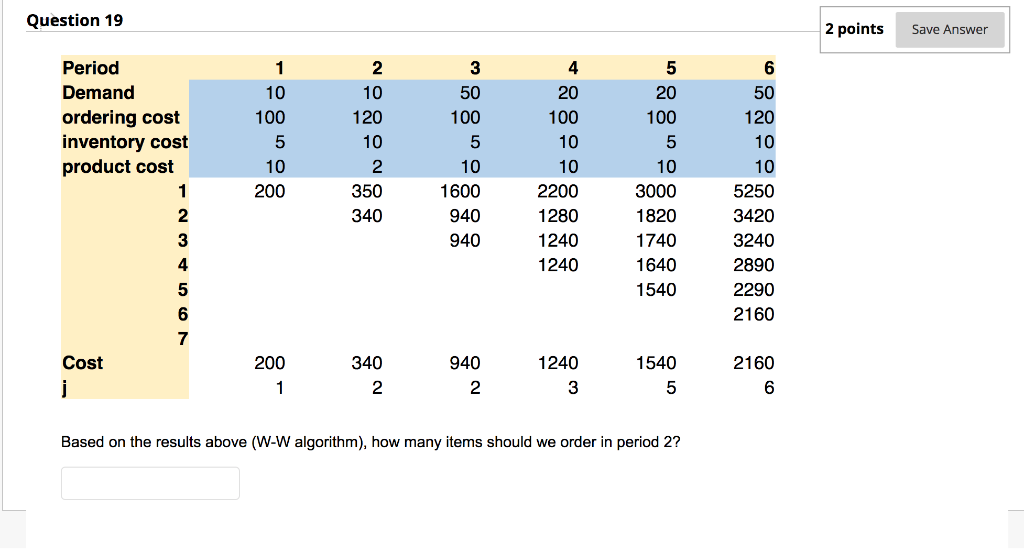 Question 19 Based on the results above (W-W