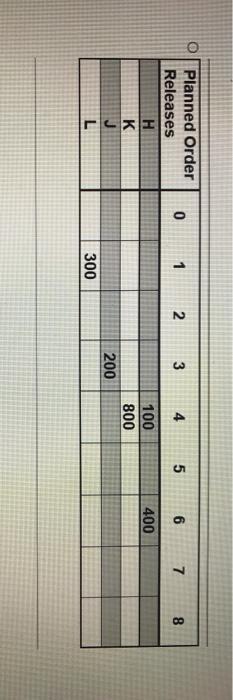 Item SKU H J K Lead On- Time Hand (Weeks) Stock 2