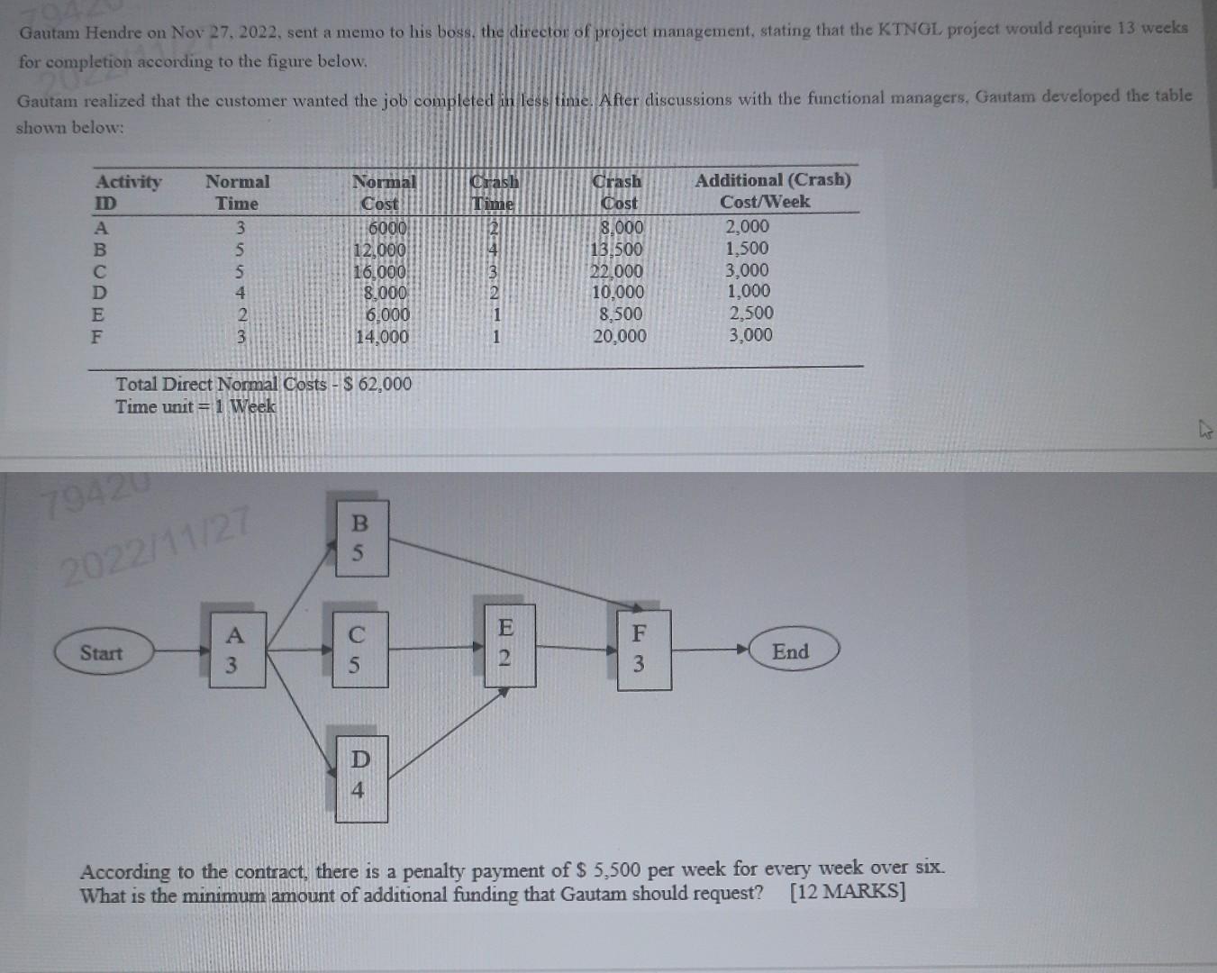 3 Gautam Hendre on Nov 27, 2022, sent a memo to