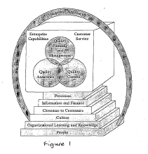 The base for building the system for quality